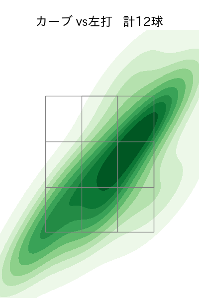 遠藤 淳志 配球ヒートマップ(2023年4月)