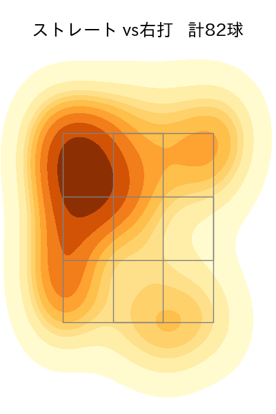 遠藤 淳志 配球ヒートマップ(2023年4月)