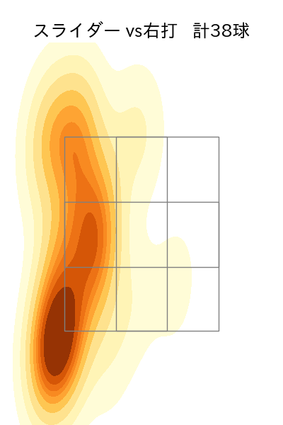 遠藤 淳志 配球ヒートマップ(2023年4月)