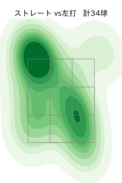 ターリー 配球ヒートマップ(2023年4月)