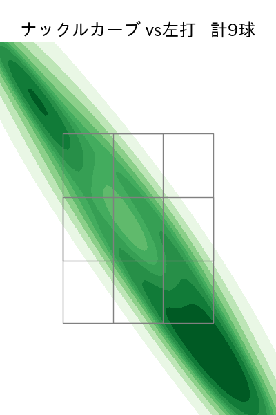 ターリー 配球ヒートマップ(2023年4月)