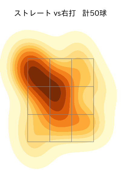 ターリー 配球ヒートマップ(2023年4月)