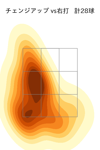 ターリー 配球ヒートマップ(2023年4月)