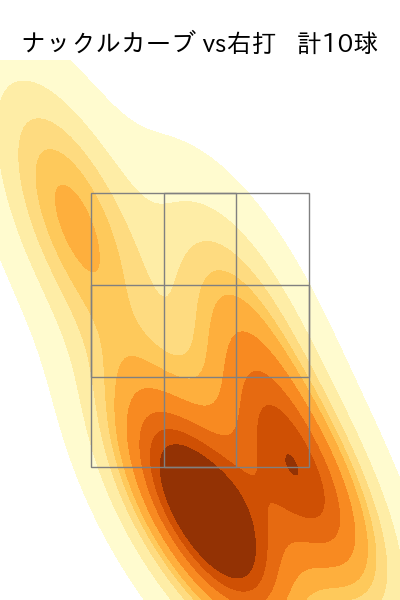 ターリー 配球ヒートマップ(2023年4月)