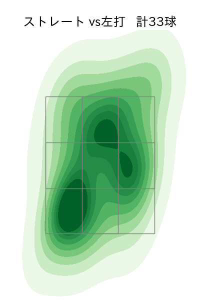大道 温貴 配球ヒートマップ(2023年5月)