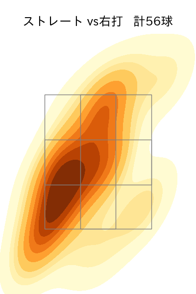 大道 温貴 配球ヒートマップ(2023年5月)