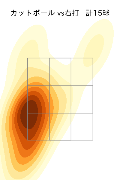 大道 温貴 配球ヒートマップ(2023年5月)