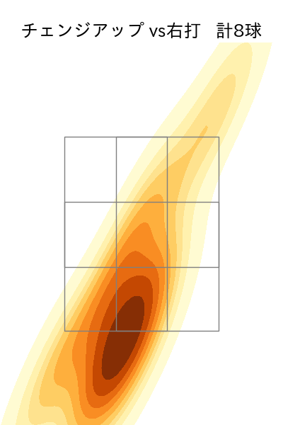 大道 温貴 配球ヒートマップ(2023年5月)