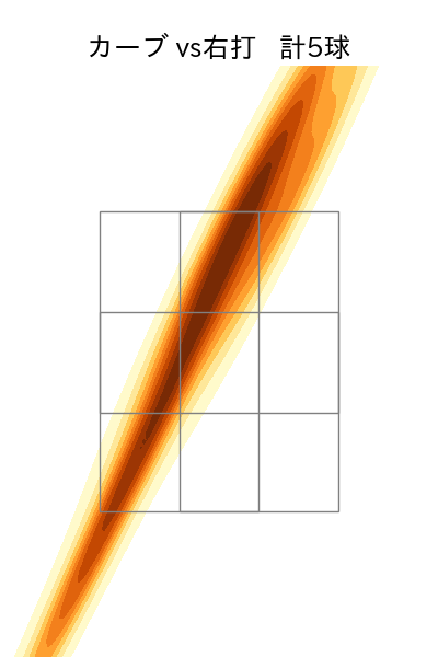 大道 温貴 配球ヒートマップ(2023年5月)