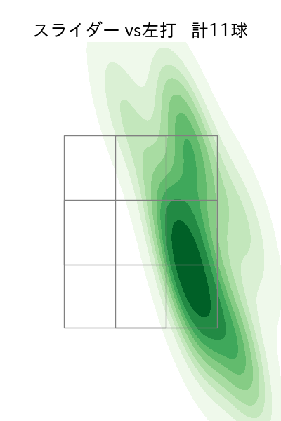 森浦 大輔 配球ヒートマップ(2023年5月)