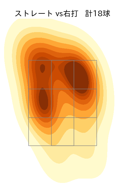 森浦 大輔 配球ヒートマップ(2023年5月)