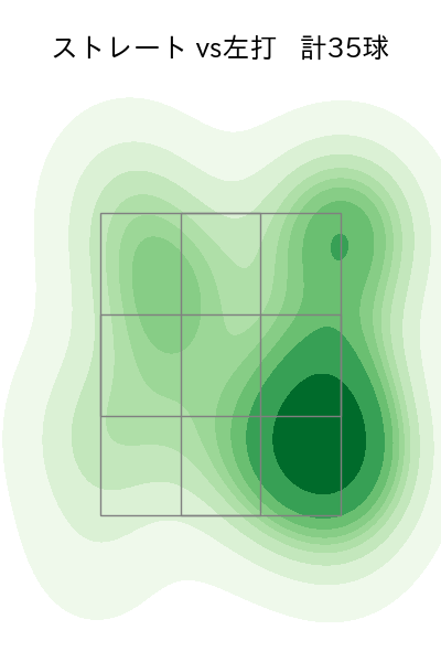 大瀬良 大地 配球ヒートマップ(2023年5月)