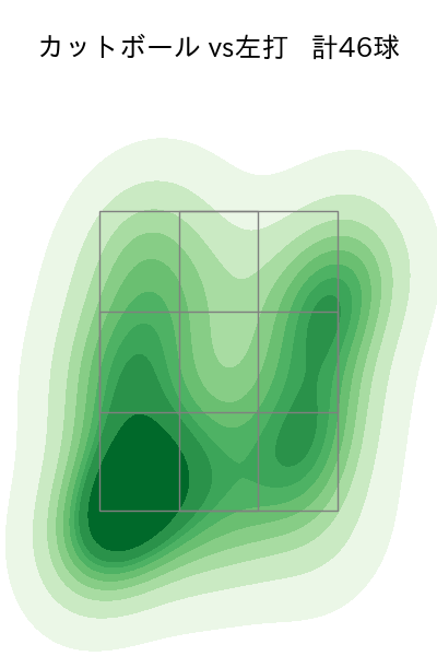 大瀬良 大地 配球ヒートマップ(2023年5月)