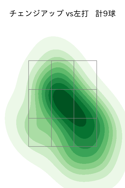 大瀬良 大地 配球ヒートマップ(2023年5月)