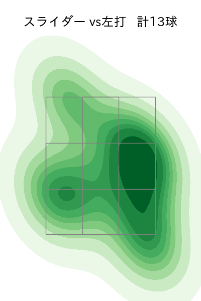 大瀬良 大地 配球ヒートマップ(2023年5月)
