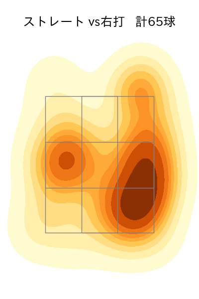 大瀬良 大地 配球ヒートマップ(2023年5月)