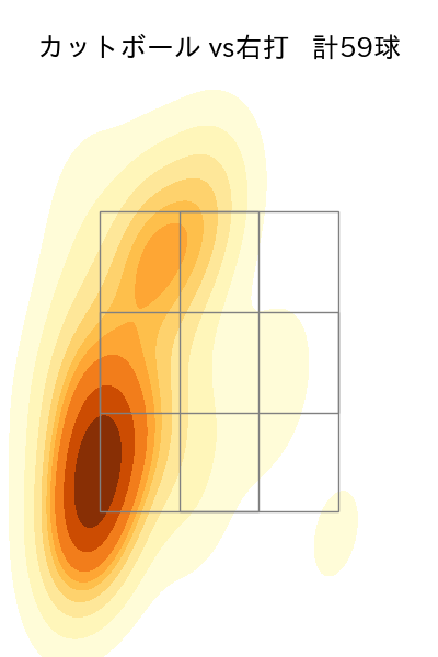 大瀬良 大地 配球ヒートマップ(2023年5月)