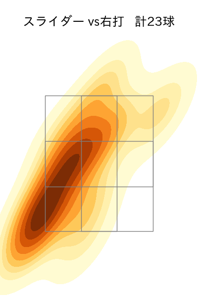 大瀬良 大地 配球ヒートマップ(2023年5月)