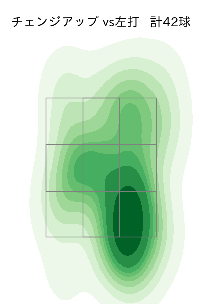 森下 暢仁 配球ヒートマップ(2023年5月)