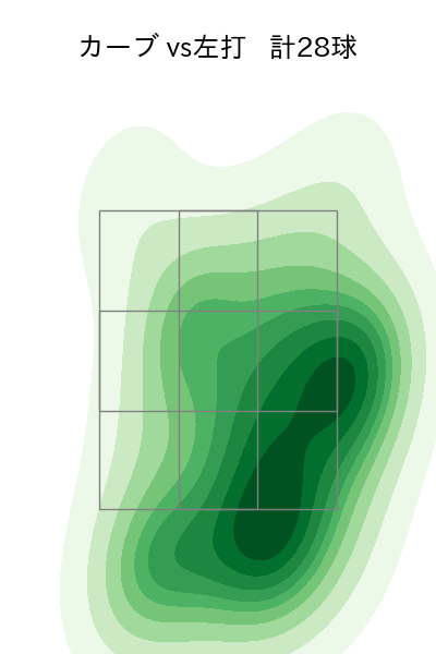 森下 暢仁 配球ヒートマップ(2023年5月)