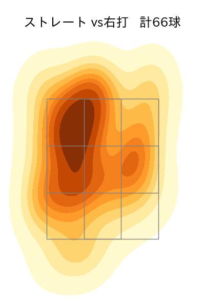 森下 暢仁 配球ヒートマップ(2023年5月)