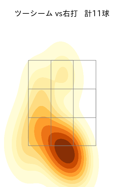 森下 暢仁 配球ヒートマップ(2023年5月)