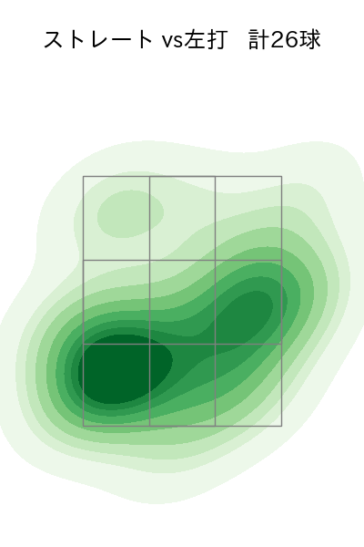 中﨑 翔太 配球ヒートマップ(2023年5月)