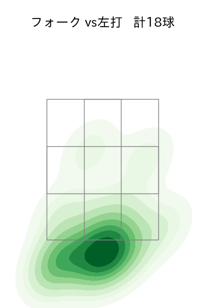 中﨑 翔太 配球ヒートマップ(2023年5月)