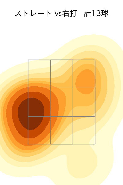 中﨑 翔太 配球ヒートマップ(2023年5月)