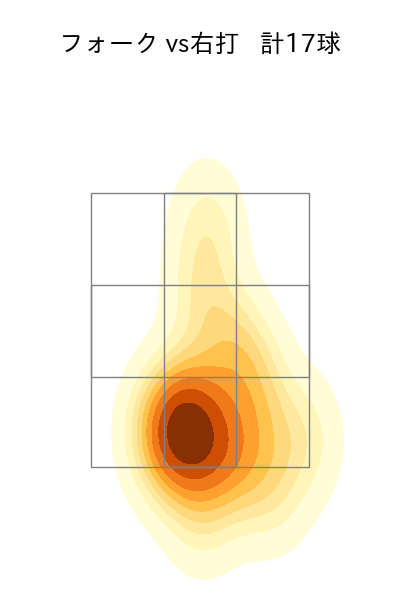 中﨑 翔太 配球ヒートマップ(2023年5月)