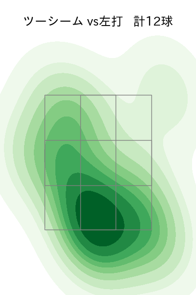 薮田 和樹 配球ヒートマップ(2023年5月)