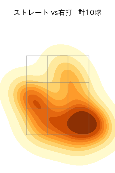 薮田 和樹 配球ヒートマップ(2023年5月)