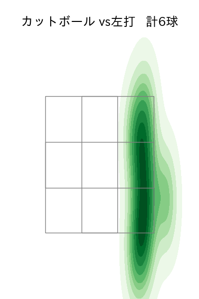 黒原 拓未 配球ヒートマップ(2023年5月)
