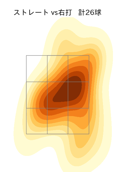 黒原 拓未 配球ヒートマップ(2023年5月)
