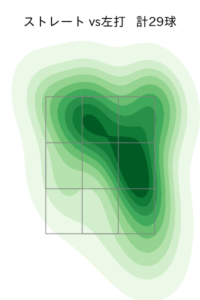床田 寛樹 配球ヒートマップ(2023年5月)