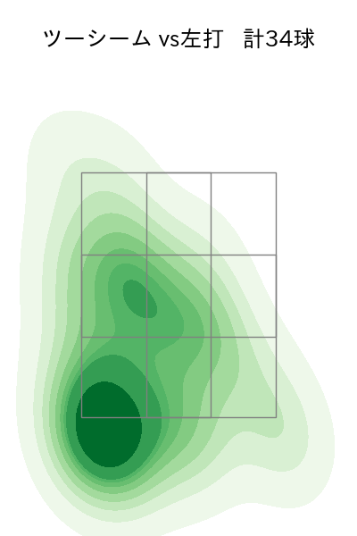 床田 寛樹 配球ヒートマップ(2023年5月)