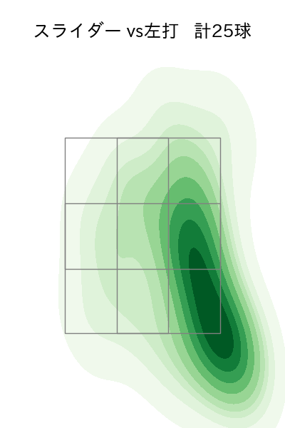 床田 寛樹 配球ヒートマップ(2023年5月)