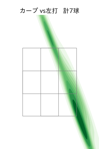 床田 寛樹 配球ヒートマップ(2023年5月)