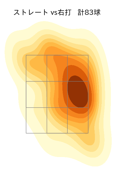 床田 寛樹 配球ヒートマップ(2023年5月)
