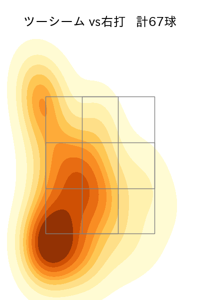 床田 寛樹 配球ヒートマップ(2023年5月)