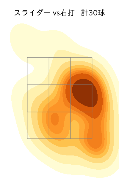床田 寛樹 配球ヒートマップ(2023年5月)