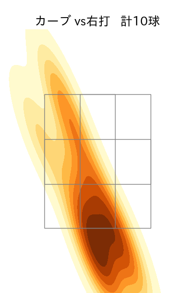 床田 寛樹 配球ヒートマップ(2023年5月)