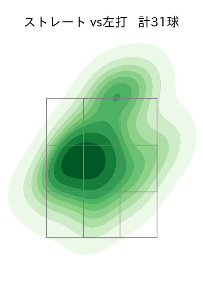 ケムナ 誠 配球ヒートマップ(2023年5月)
