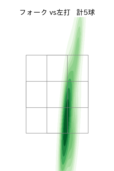 ケムナ 誠 配球ヒートマップ(2023年5月)