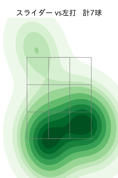 ケムナ 誠 配球ヒートマップ(2023年5月)