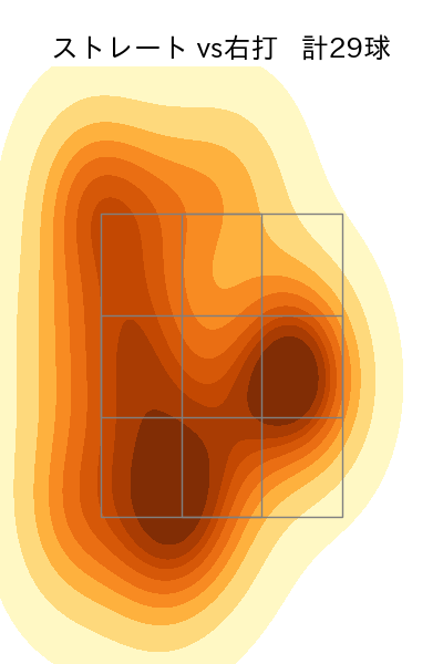 ケムナ 誠 配球ヒートマップ(2023年5月)