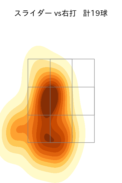 ケムナ 誠 配球ヒートマップ(2023年5月)
