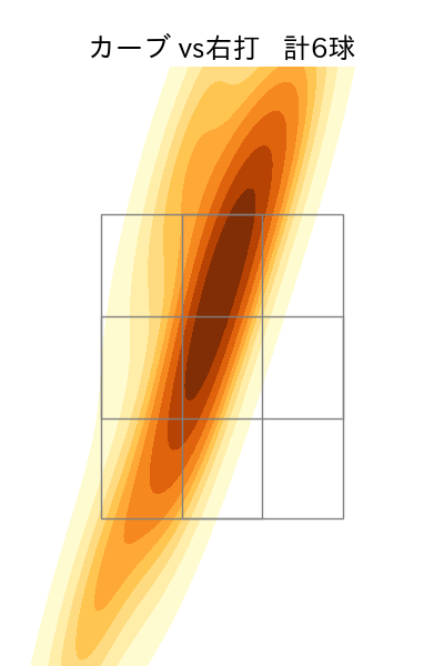 ケムナ 誠 配球ヒートマップ(2023年5月)