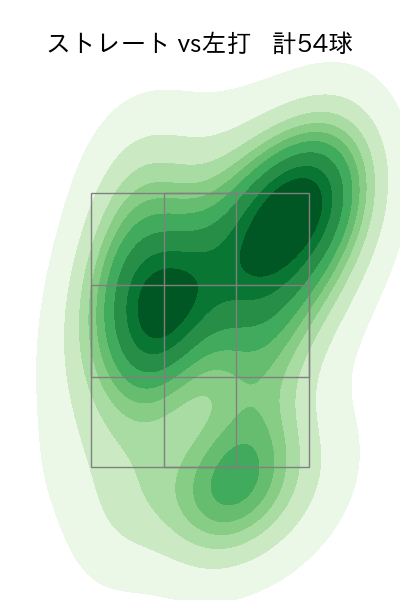 矢崎 拓也 配球ヒートマップ(2023年5月)