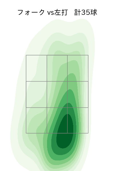 矢崎 拓也 配球ヒートマップ(2023年5月)